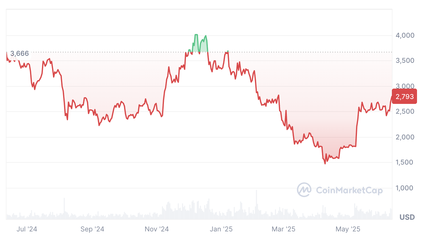 Kripto para birimleri, bitcoin fiyatı, pazarlar